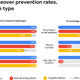 Illustration for article titled Heres the Best Way to Protect Your Accounts From Hacker Takeovers